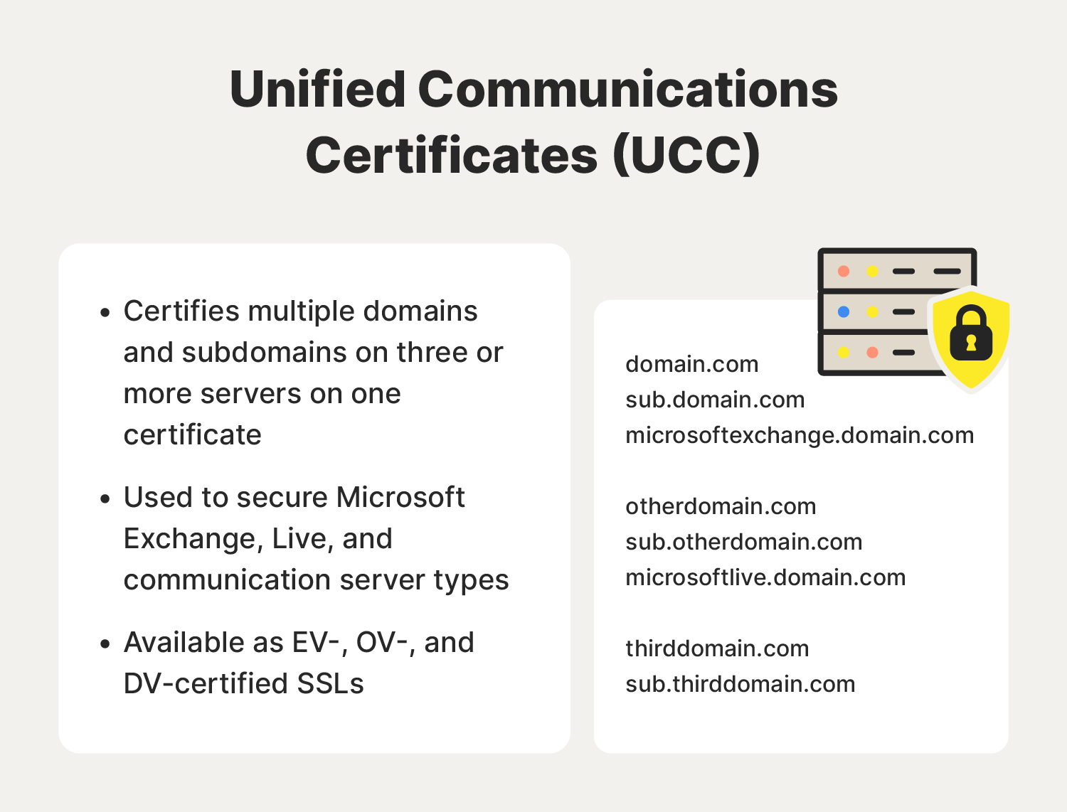 Illustrated chart covering what a Unified Communication Certificate (UCC) is.