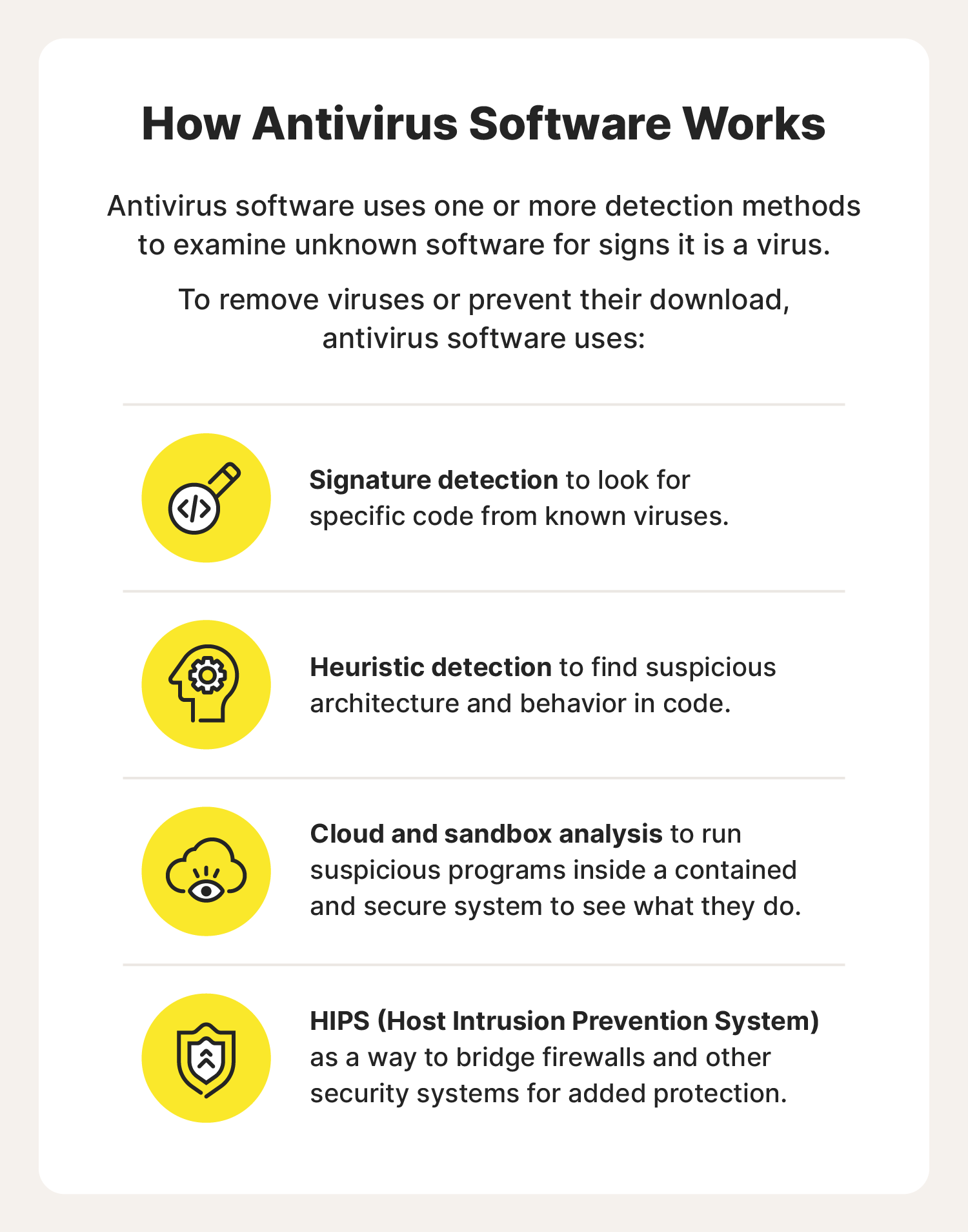 Illustrated chart featuring a breakdown of some of the detection methods used by antivirus software.