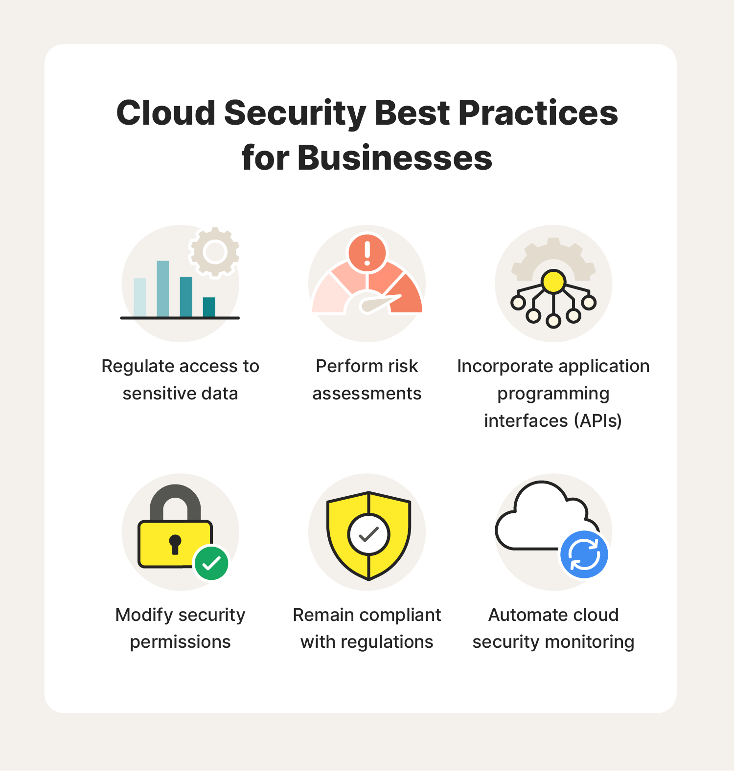 A few reasons cloud security is important.