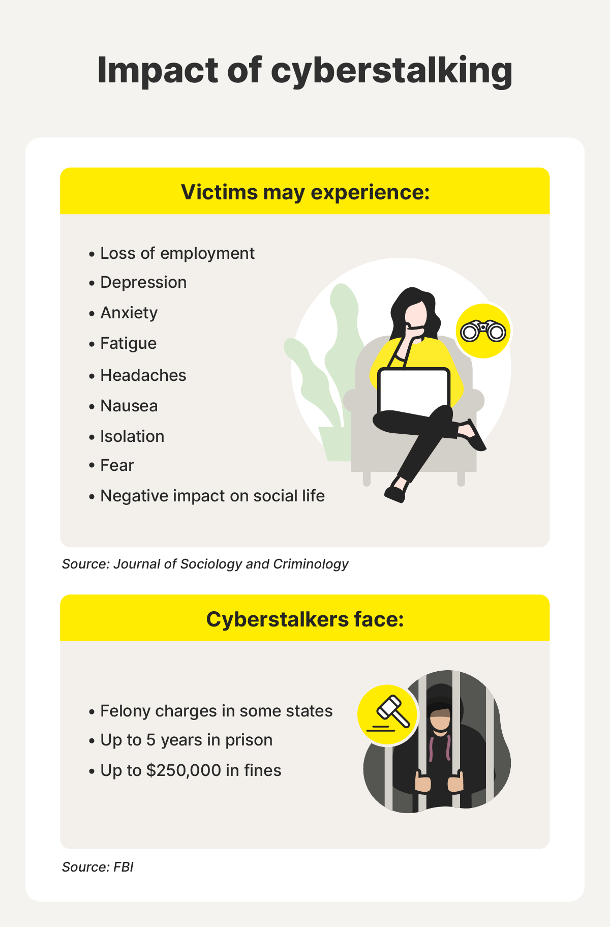 Graphic showing the impact of cyberstalking.