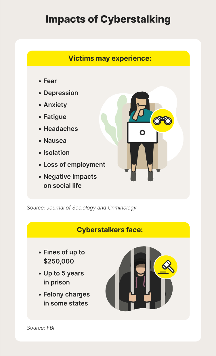 Illustrated chart covering some of the impacts of cyberstalking.
