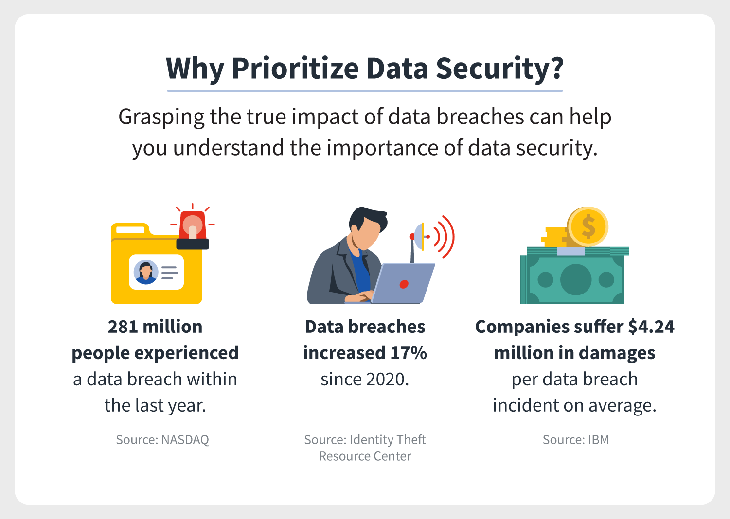 Three illustrations accompany statistics underscoring why data security is so important for individuals and businesses today. 