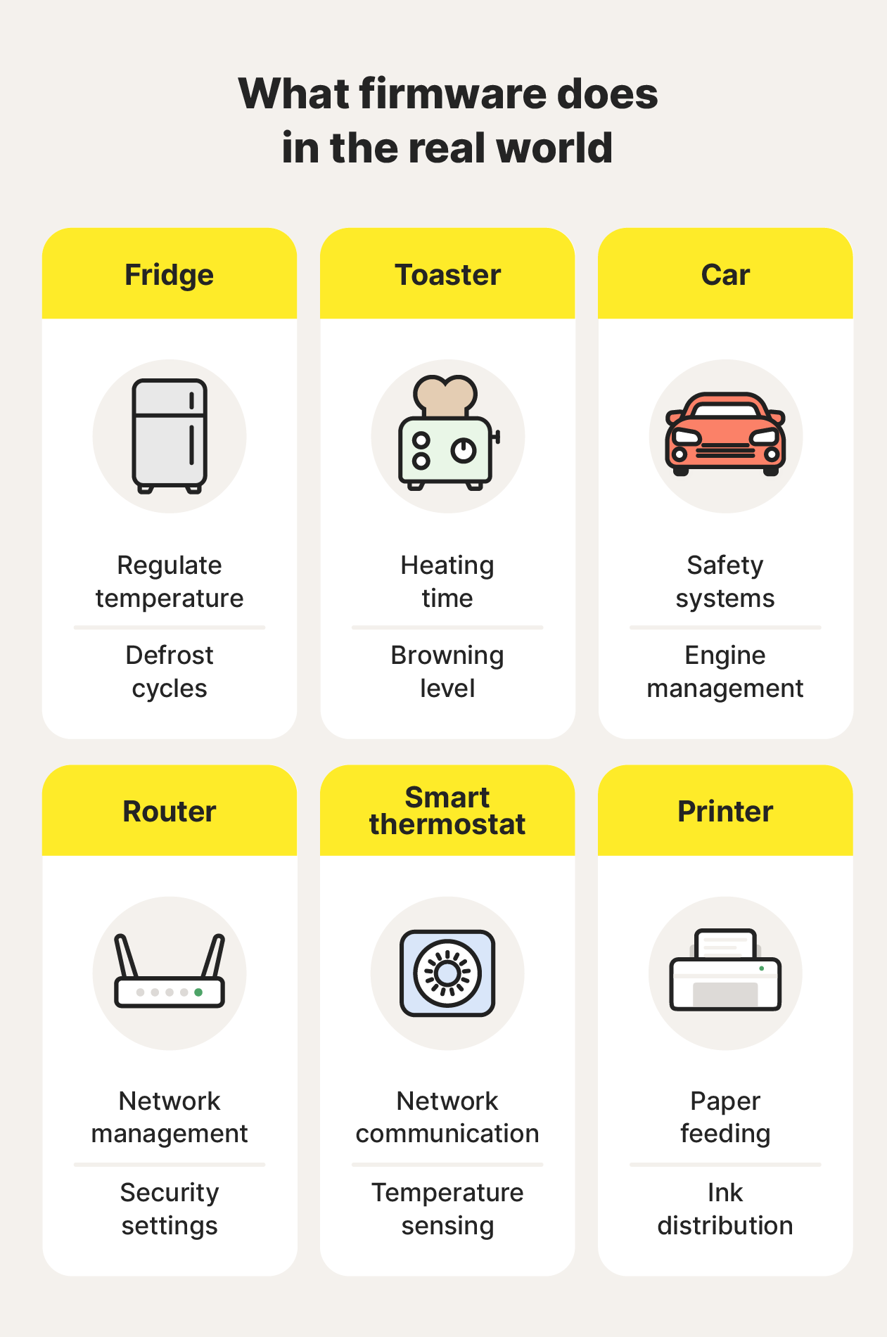 Six examples of firmware in the real world and what it does.