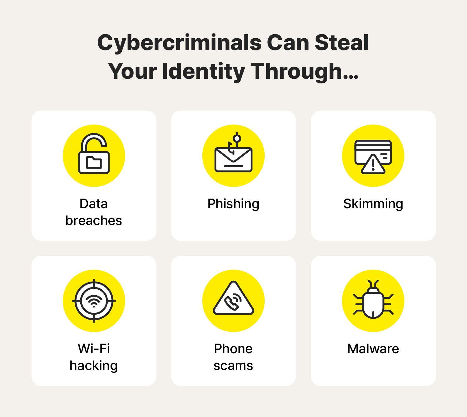 A graphic explains some ways how cybercriminals can steal your identity.