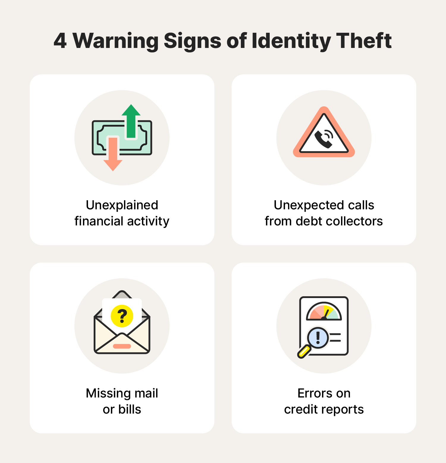 A graphic shares four warning signs of identity theft.