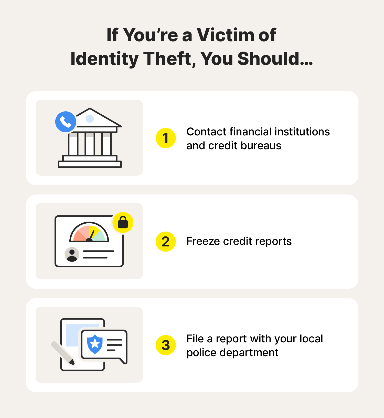 A graphic explains what to do if you’re a victim of identity theft.