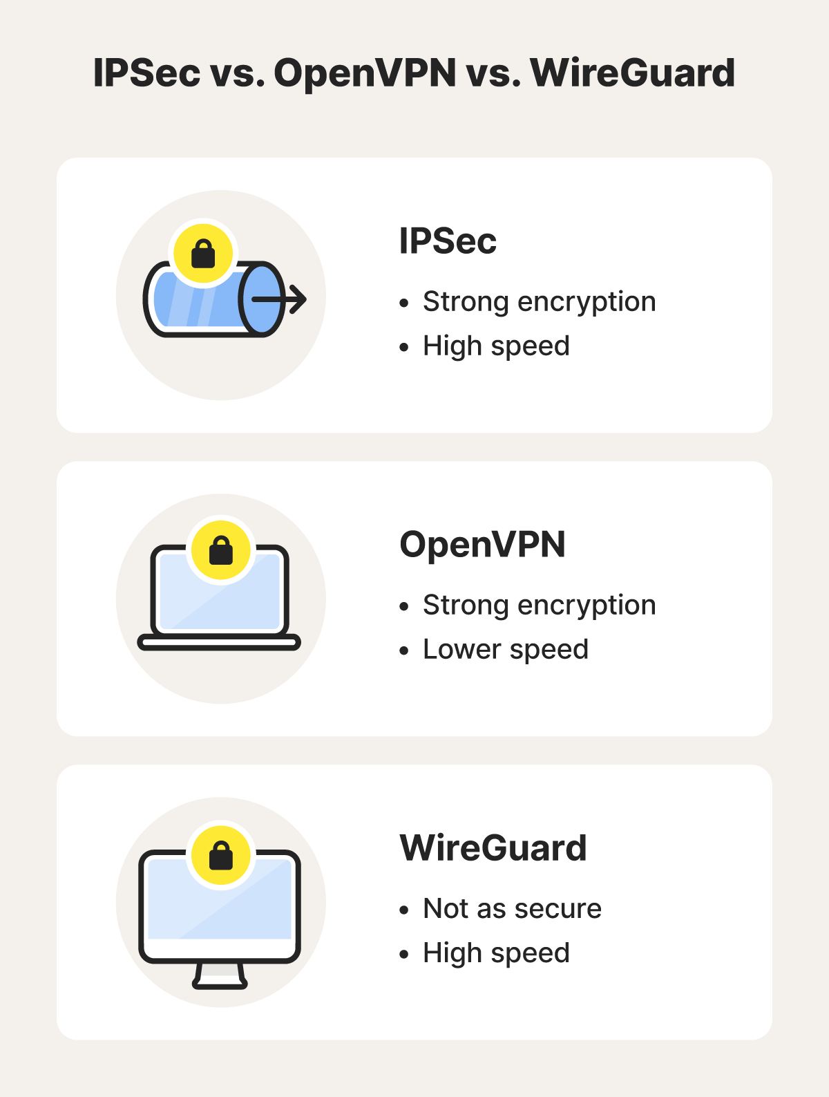 An image comparing three of the best VPN protocols: IPSec, OpenVPN, and WireGuard.