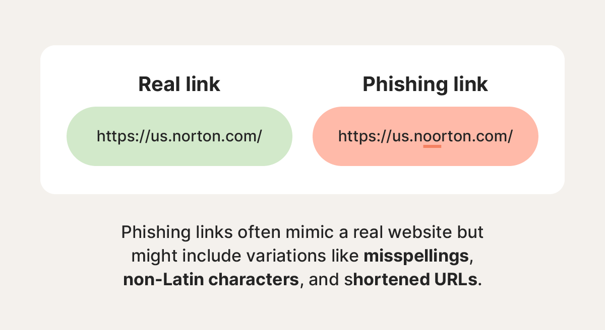 Example of a real link vs. a phishing link.