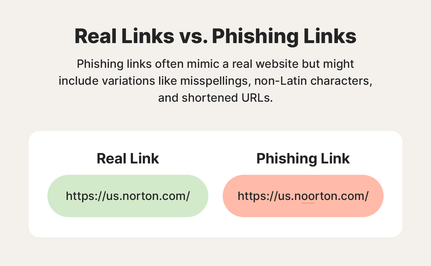 An image showing the difference between a real link and a phishing link.