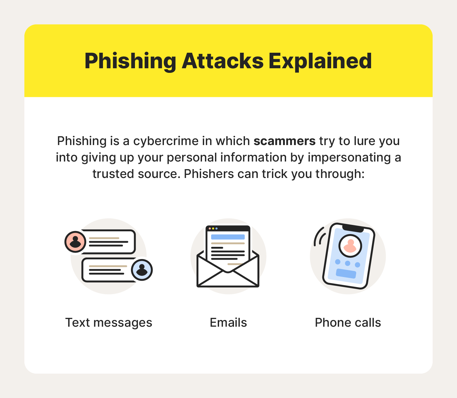 A graphic defines phishing, answering the question, "What is phishing?