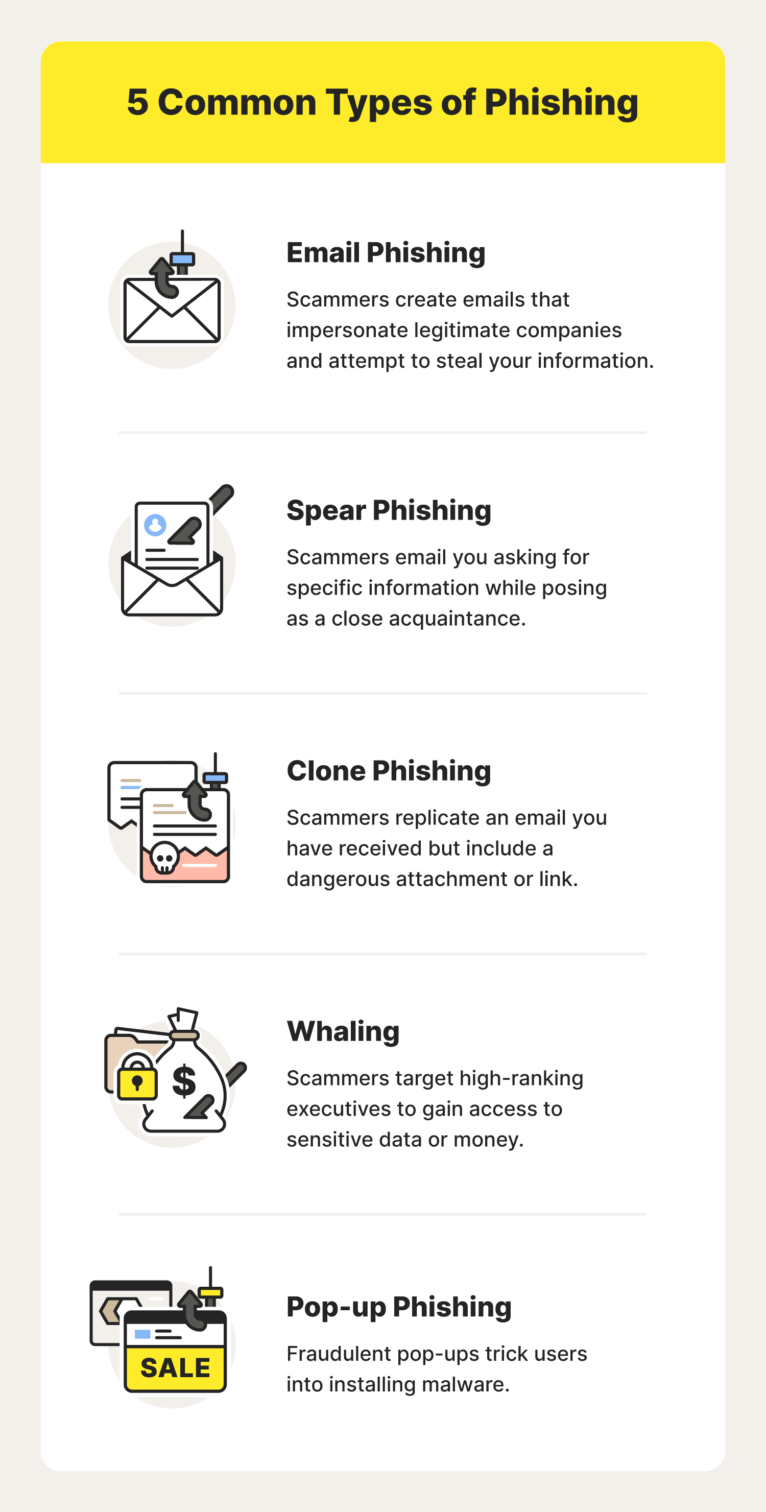 A graphic explains different types of phishing attacks, further answering the question, "What is phishing?"