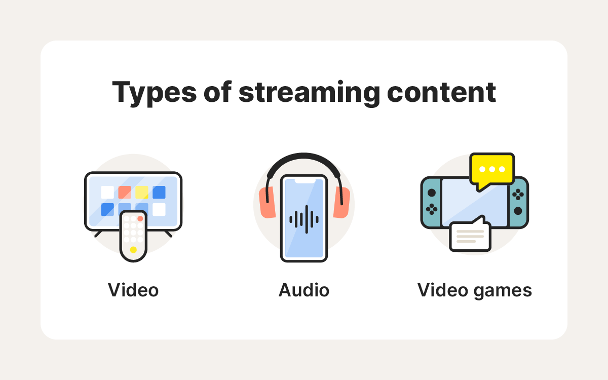 Illustrations of the types of streaming content (video, audio, and video games).