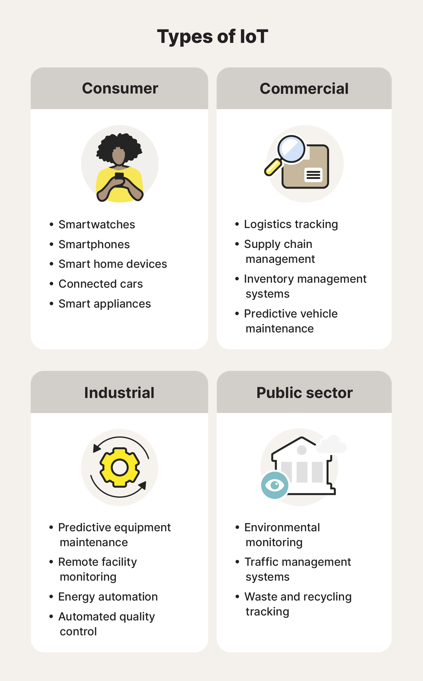 An image overviewing the different types of IoT technologies and who uses them.