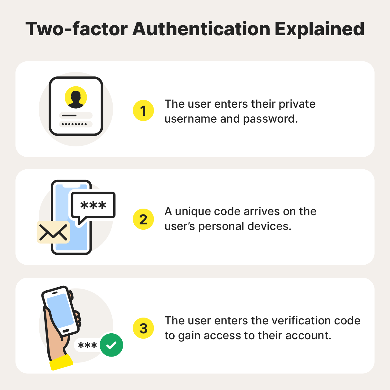 2FA can help prevent your email being hacked.