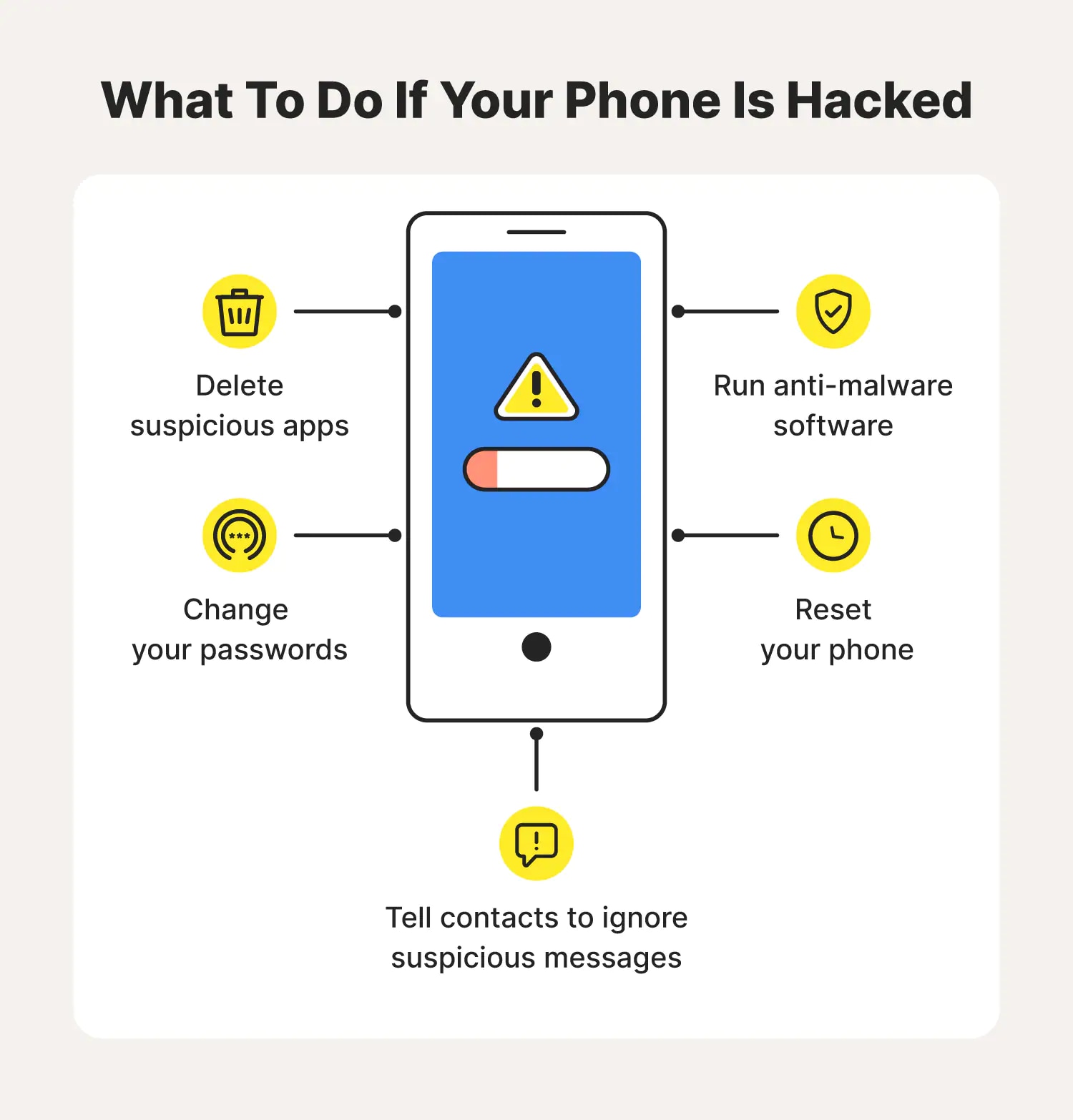 How can I tell if my phone has been hacked? NortonLifeLock