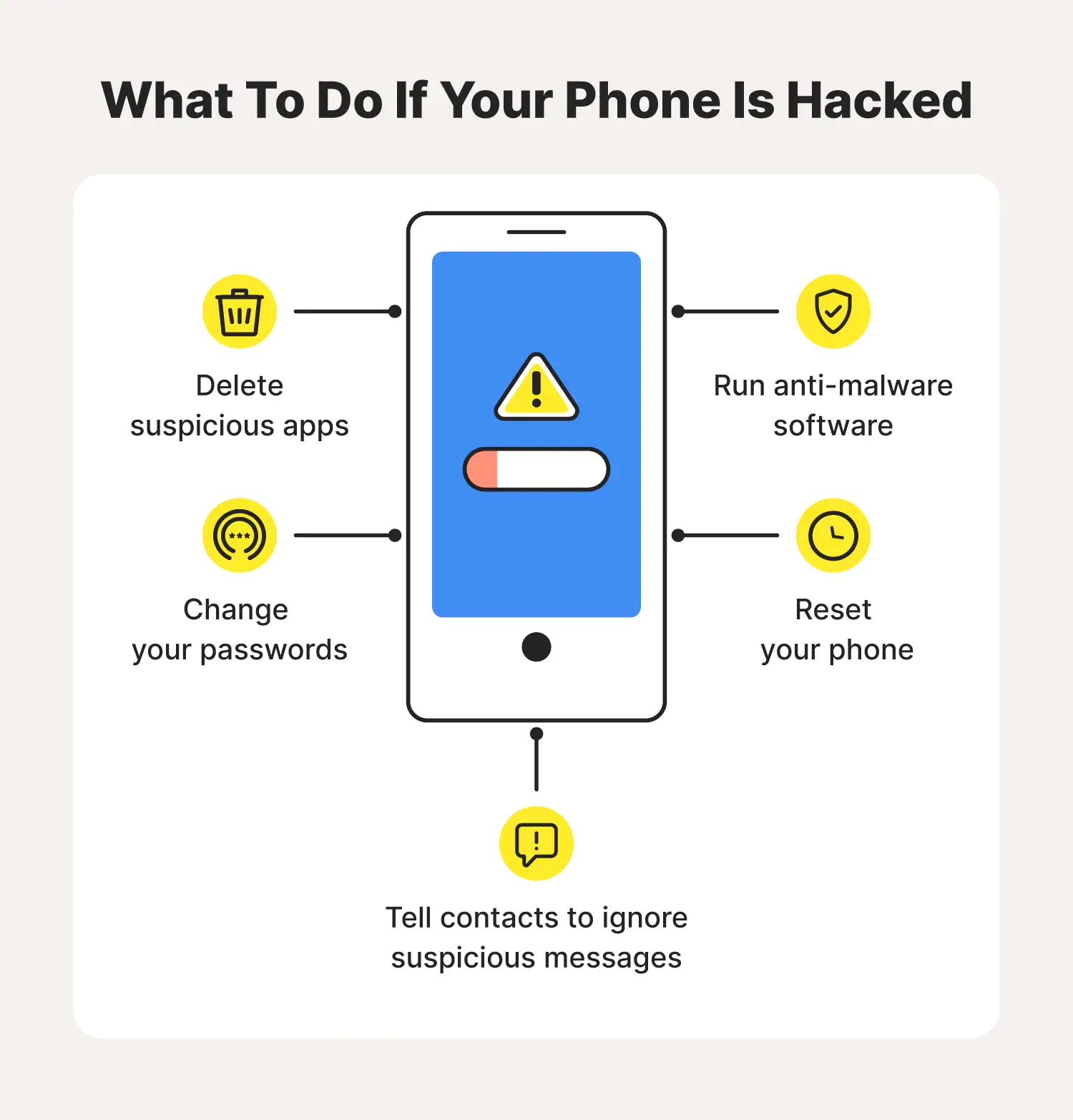 How Can I Tell If My Phone Has Been Hacked Nortonlifelock 1990