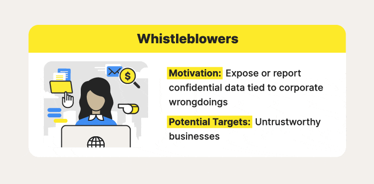 Whistleblowers expose corporate malfeasance. 