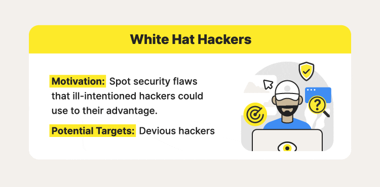 White hat hackers help companies and other organizations by identifying security flaws that cybercriminals could exploit.