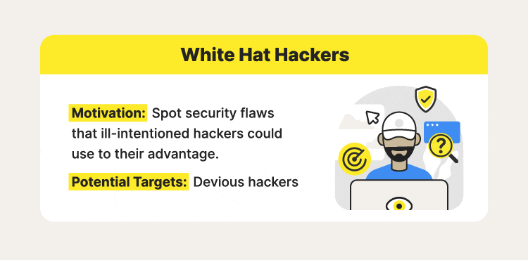 Hacker Types: Black Hat, White Hat, Gray Hat & More