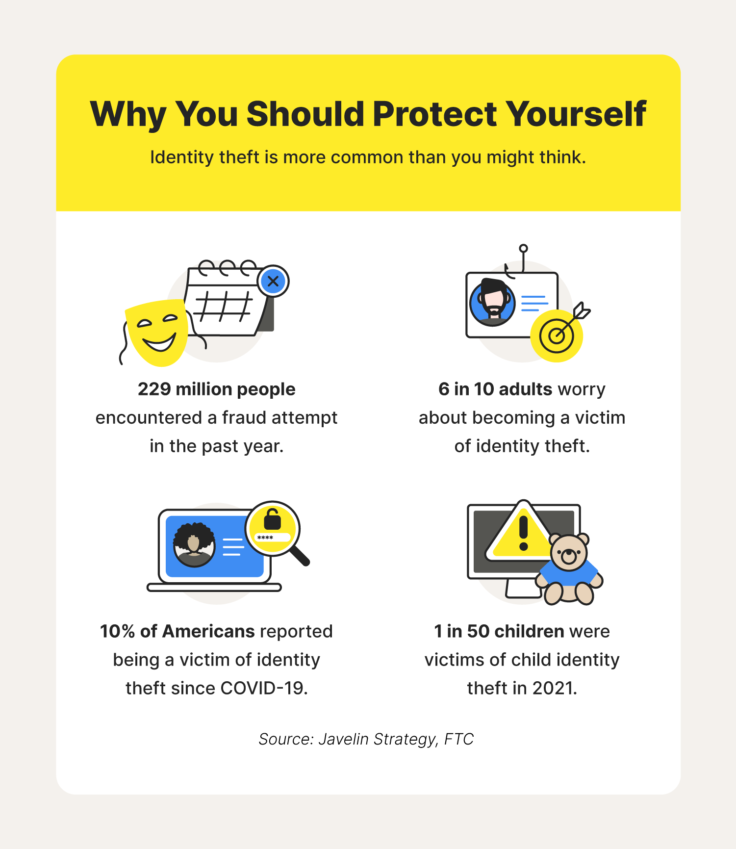 identity theft statistics