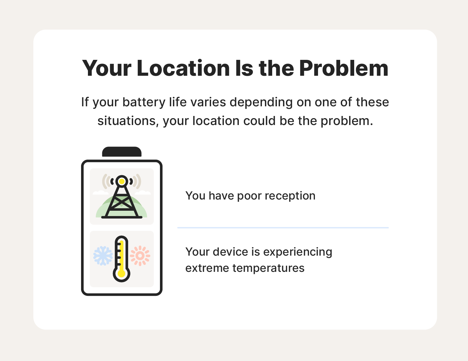 A graphic lists reasons your location may be causing your battery life to decrease, answering the question, “Why is my battery draining so fast?”