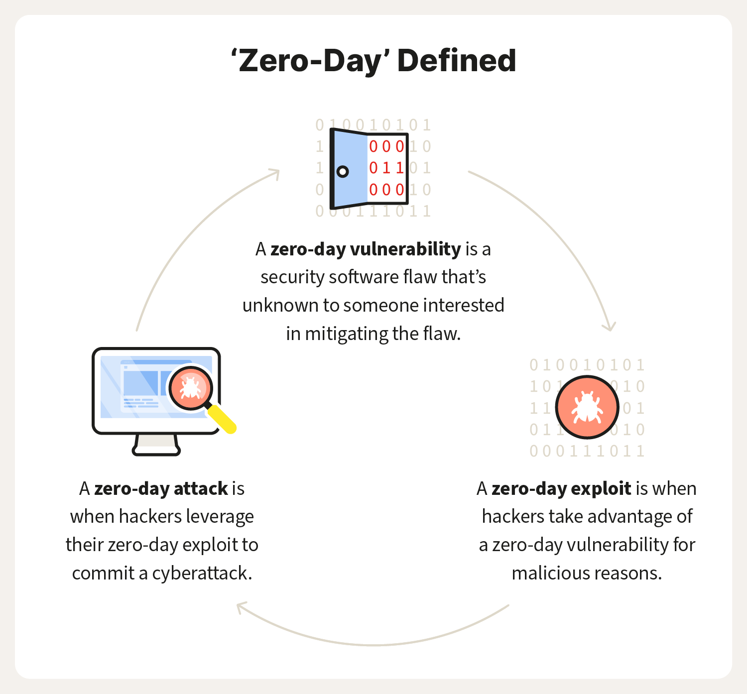 What is a zeroday exploit? Definition and prevention tips Norton