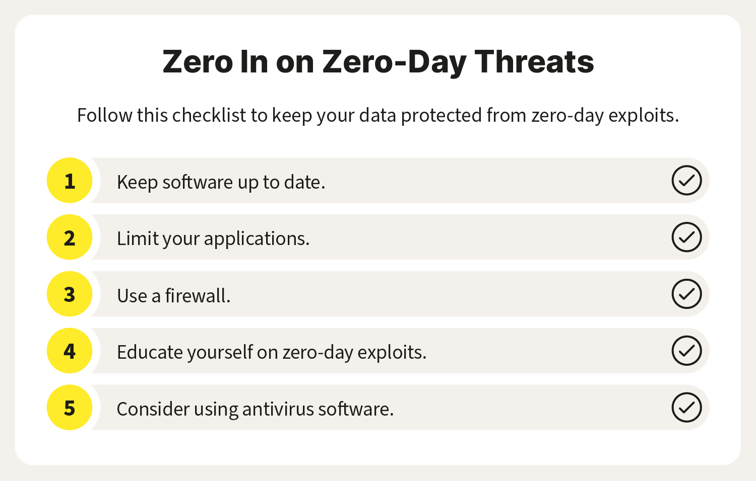 Zero-Day Exploits Defined, Explained, and Explored