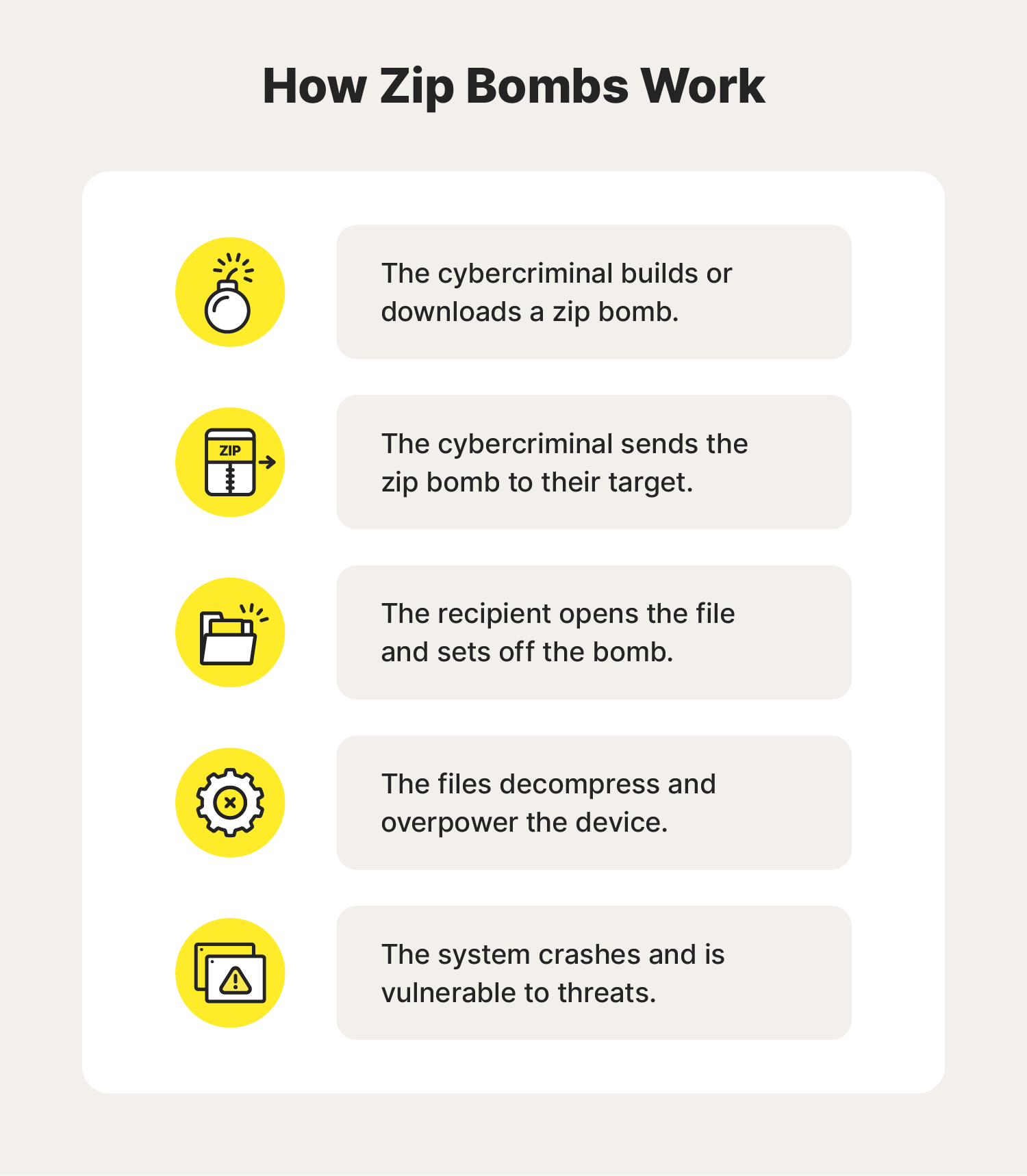 An explanation of how zip bombs work.