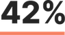 42% icon