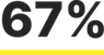 67% icon
